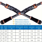 Premium Fishing Rod & Reel Combo - Carbon Matrix Telescopic Pole, 12+1 Shielded Bearings, Stainless Steel - Smooth Action
